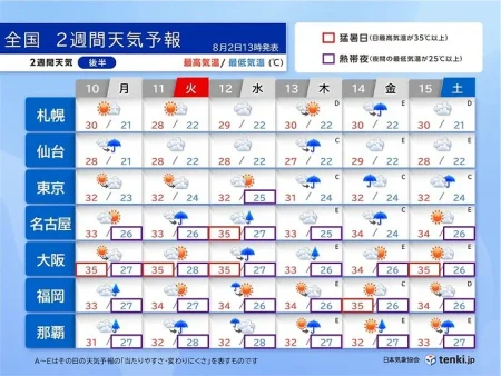 tenki.jpより引用